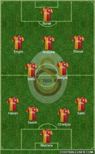 Galatasaray SK Formation 2013