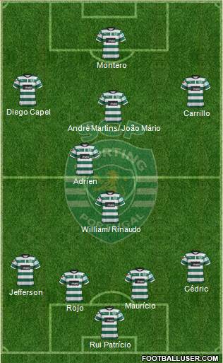 Sporting Clube de Portugal - SAD Formation 2013