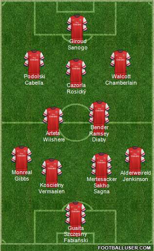 Arsenal Formation 2013