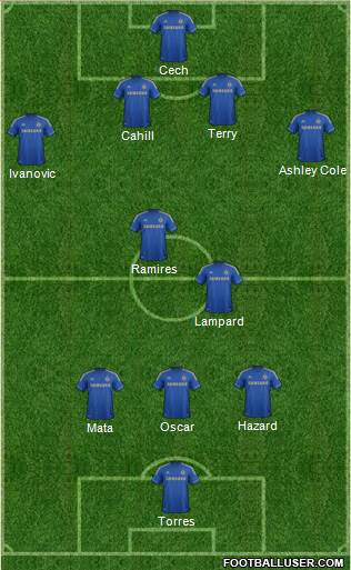 Chelsea Formation 2013