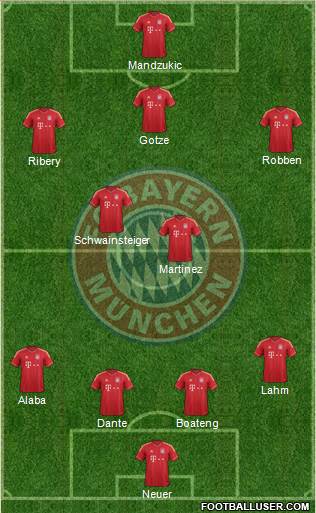 FC Bayern München Formation 2013