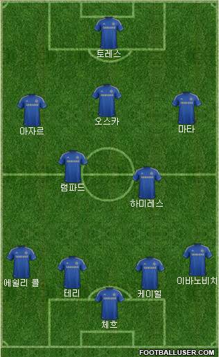 Chelsea Formation 2013