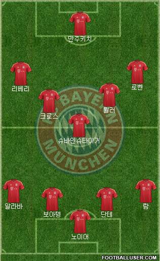 FC Bayern München Formation 2013