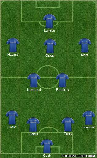 Chelsea Formation 2013