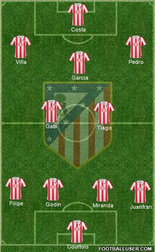 Atlético Madrid B Formation 2013