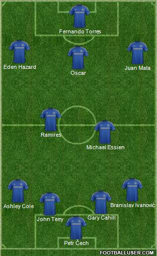 Chelsea Formation 2013