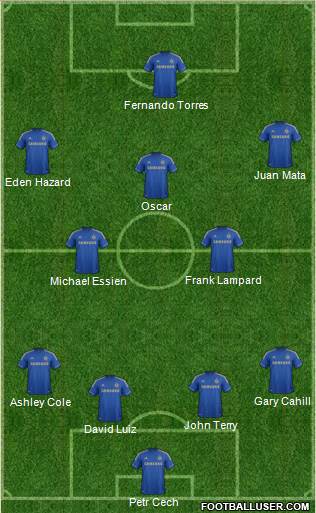 Chelsea Formation 2013