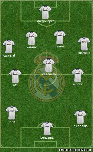 Real Madrid C.F. Formation 2013