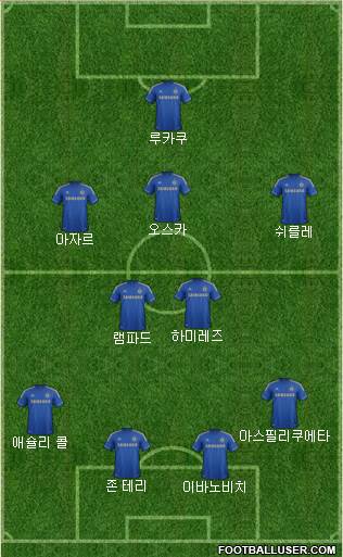 Chelsea Formation 2013