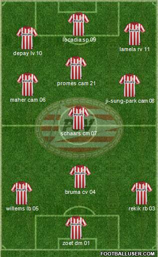 PSV Formation 2013