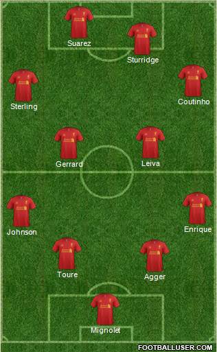 Liverpool Formation 2013
