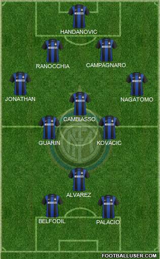 F.C. Internazionale Formation 2013
