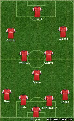 Arsenal Formation 2013
