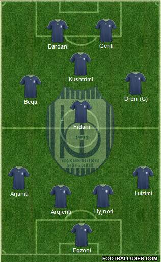 Keçiören Belediyespor Formation 2013