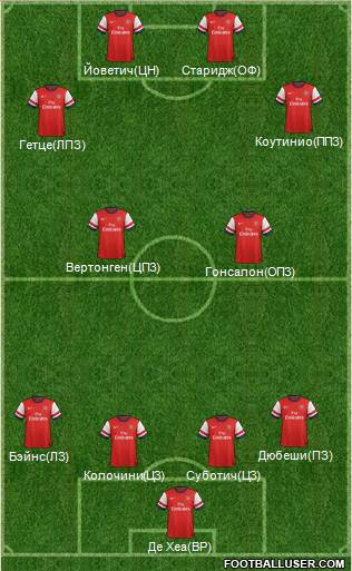 Arsenal Formation 2013