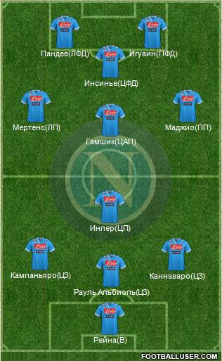 Napoli Formation 2013