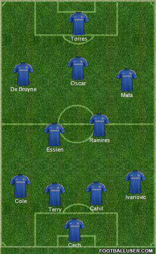 Chelsea Formation 2013