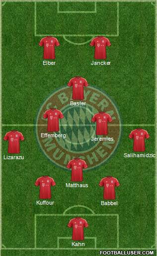 FC Bayern München Formation 2013