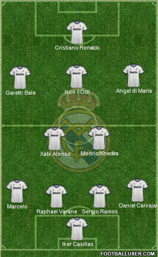 Real Madrid C.F. Formation 2013