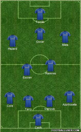 Chelsea Formation 2013