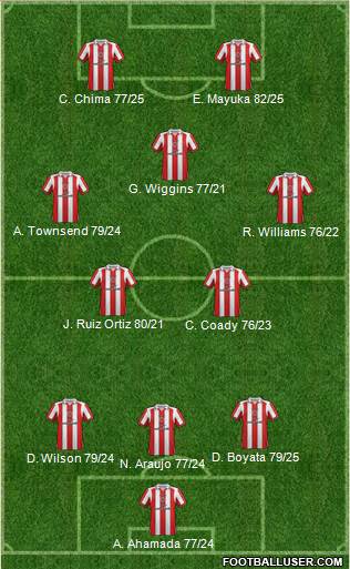 Sheffield United Formation 2013