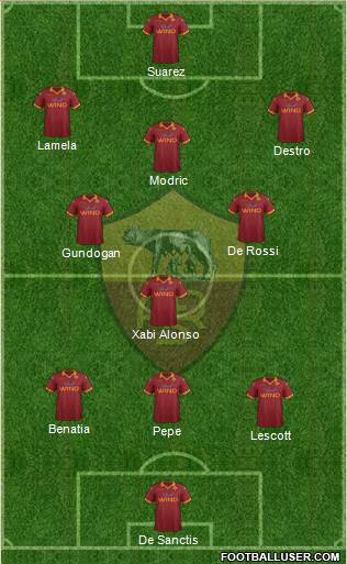AS Roma Formation 2013