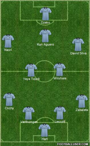 Manchester City Formation 2013