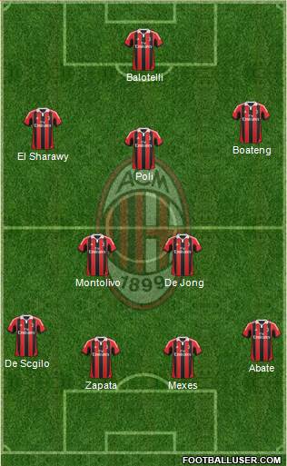 A.C. Milan Formation 2013