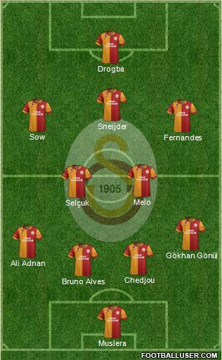Galatasaray SK Formation 2013