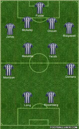 West Bromwich Albion Formation 2013