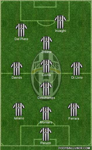 Juventus Formation 2013