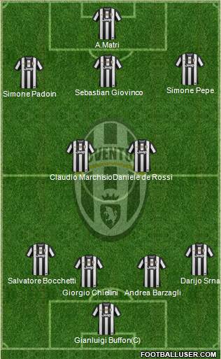 Juventus Formation 2013