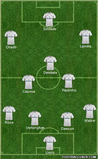 Tottenham Hotspur Formation 2013