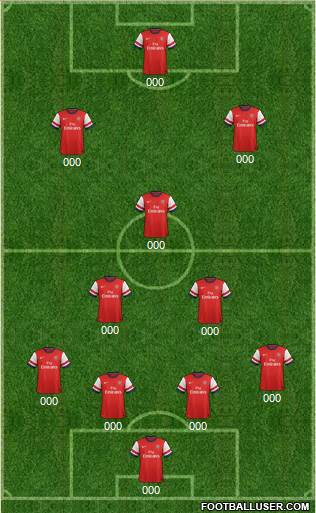 Arsenal Formation 2013