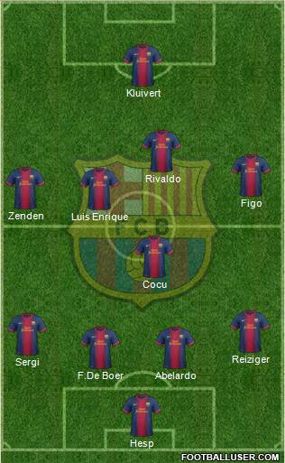 F.C. Barcelona Formation 2013