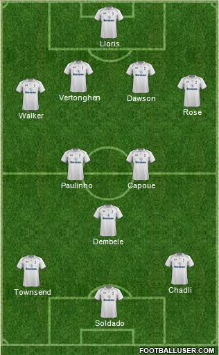 Tottenham Hotspur Formation 2013