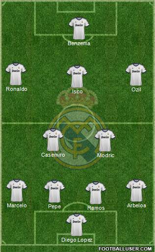 Real Madrid C.F. Formation 2013