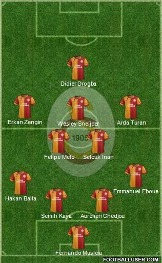 Galatasaray SK Formation 2013