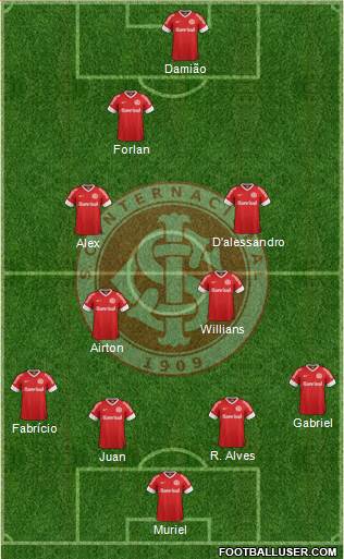 SC Internacional Formation 2013