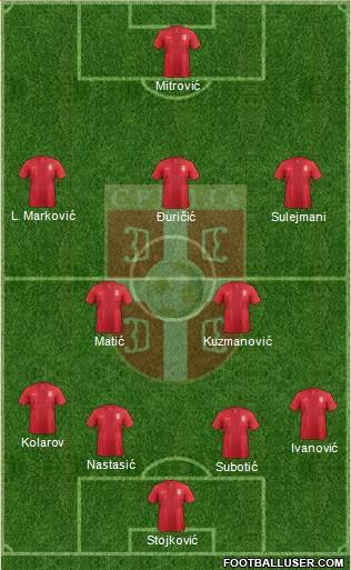 Serbia Formation 2013
