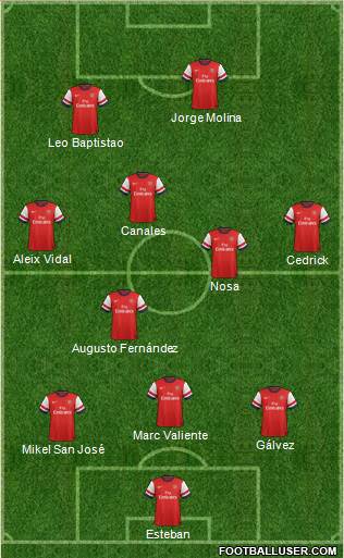 Arsenal Formation 2013