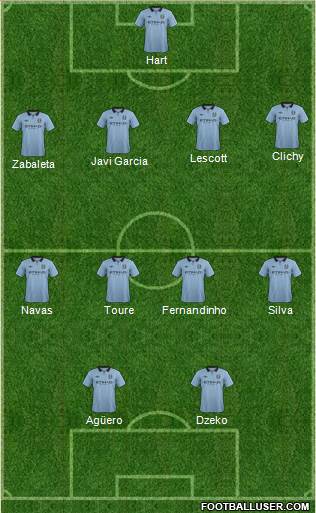 Manchester City Formation 2013