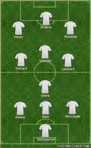 Newcastle United Formation 2013