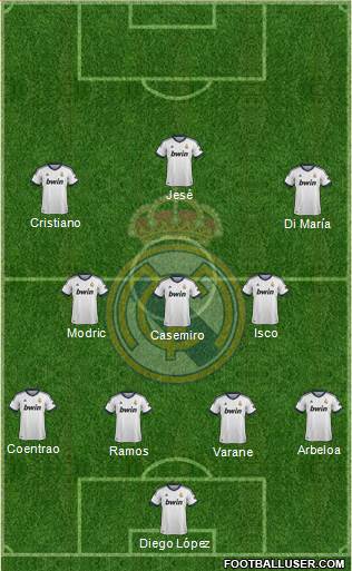 Real Madrid C.F. Formation 2013