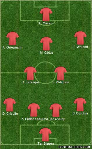 Arsenal Formation 2013
