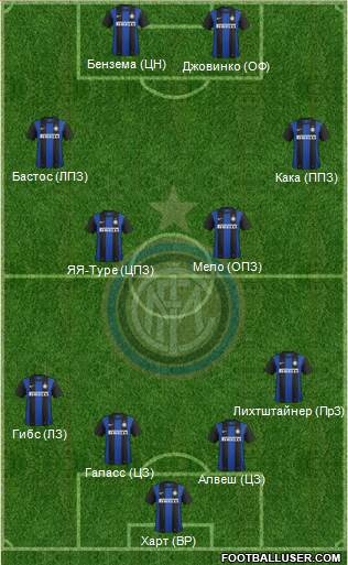 F.C. Internazionale Formation 2013