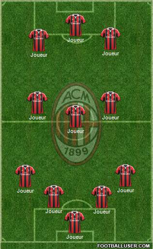 A.C. Milan Formation 2013