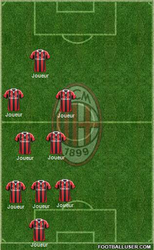 A.C. Milan Formation 2013