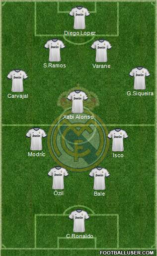 Real Madrid C.F. Formation 2013