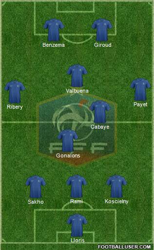 France Formation 2013